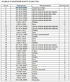 Радиатор 16Y-03A-03000 (соты) Радиатор 16Y-03A-03000 (соты)
