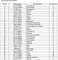 Подшипник GB283-2316ЕС4/16Y-18-03000 Подшипник GB283-2316ЕС4/16Y-18-03000