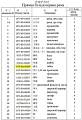 Гайка крепления цапфы к отвалу 16Y-80-00008 Гайка крепления цапфы к отвалу 16Y-80-00008